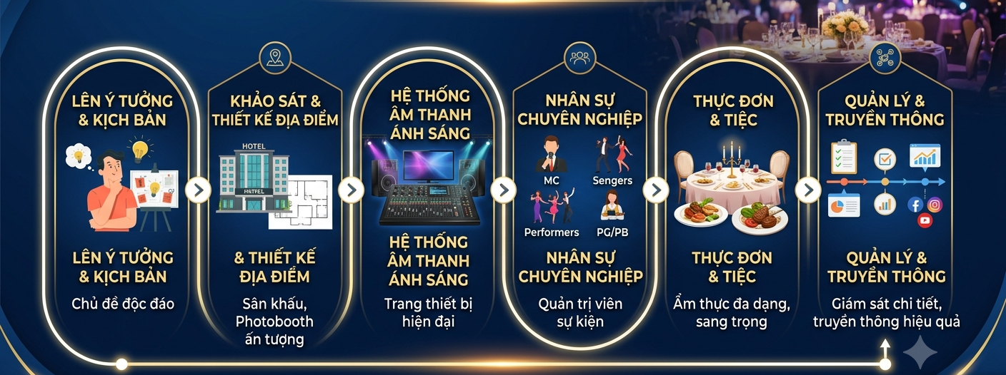 hạng mục trong dịch vụ tổ chức gala dinner công ty trọn gói
